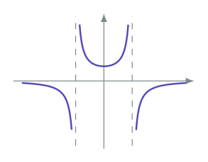 Exam diagram