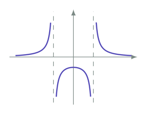 Exam diagram