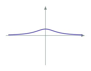 Exam diagram