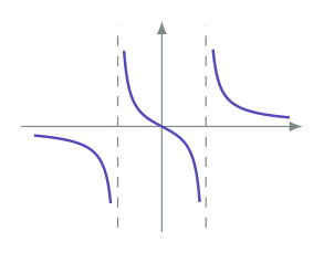 Exam diagram