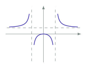 Exam diagram
