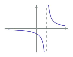 Exam diagram