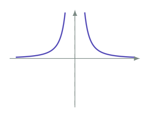 Exam diagram