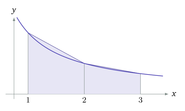 Exam diagram