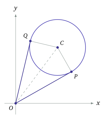 Exam diagram