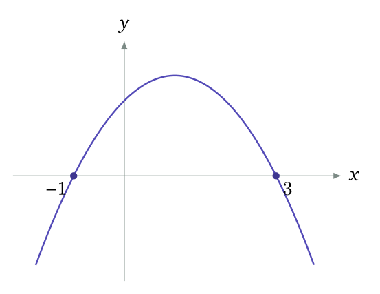 Exam diagram